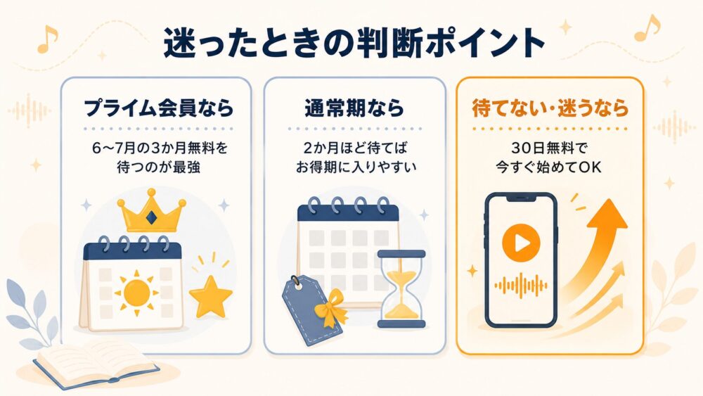 状況別にオーディブルを今すぐ始めるか待つかの判断ポイントをまとめたイラスト