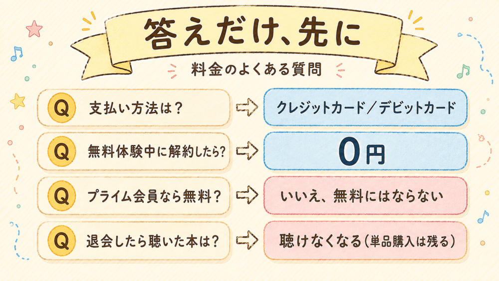 Audible（オーディブル）の料金に関するよくある質問（FAQ）