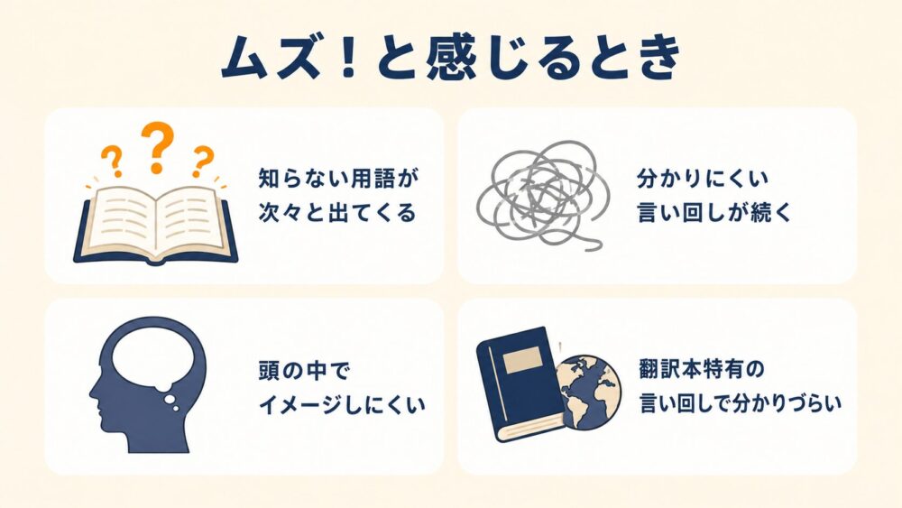 オーディブルで難しいと感じる4つの場面（知らない用語・分かりにくい言い回し・イメージしにくい・翻訳本特有の言い回し）をまとめた図解