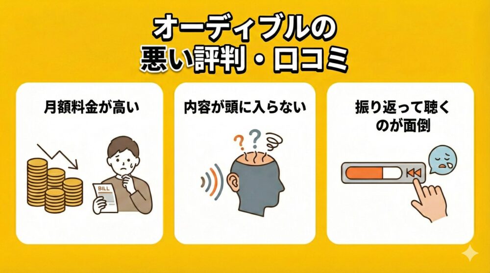 オーディブルの悪い評判・口コミである、「月額料金が高い」「内容が頭に入らない」「振り返って聴くのが面倒」ということをイラストにした画像
