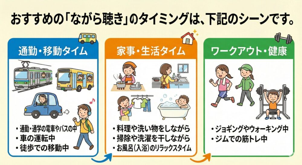 おすすめの「ながら聴き」のシーンをイラストにしている画像