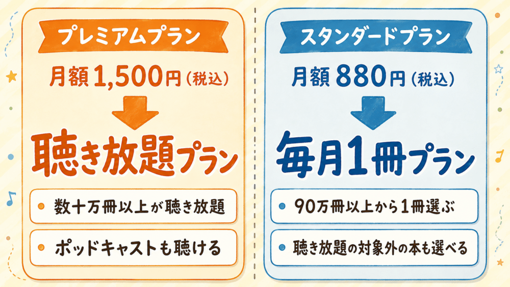 Audible（オーディブル）の料金プランは2つ｜1,500円と880円の違い