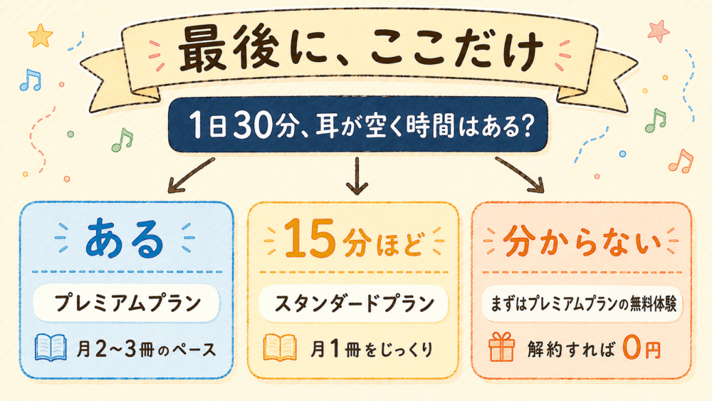 【まとめ】1日30分、耳が空く時間があるならAudible（オーディブル）の1,500円は高くない